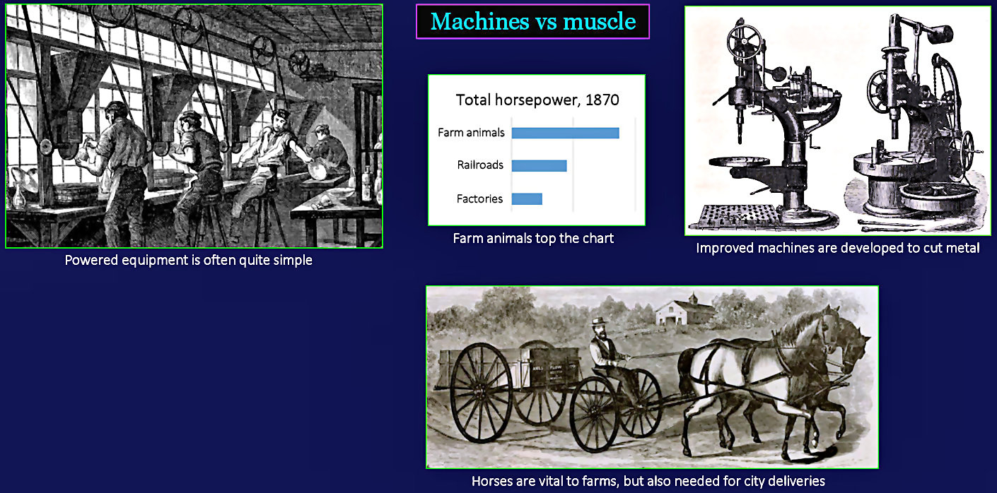 Horsepower, 1870